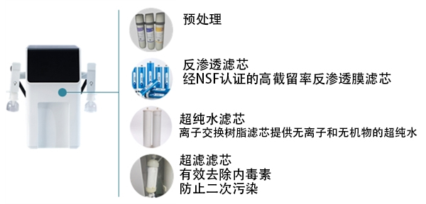 實(shí)驗室無(wú)內毒素超純水機