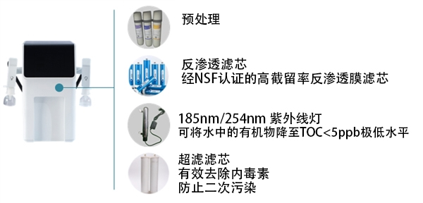 實(shí)驗室超低TOC純水機