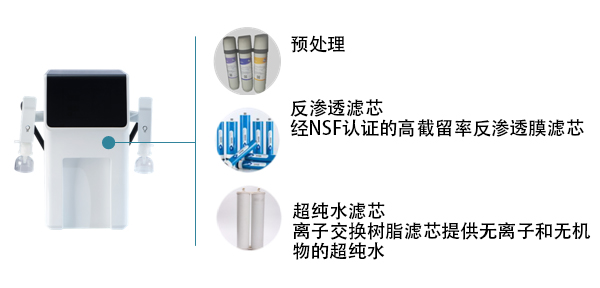 標準實(shí)驗室超純水