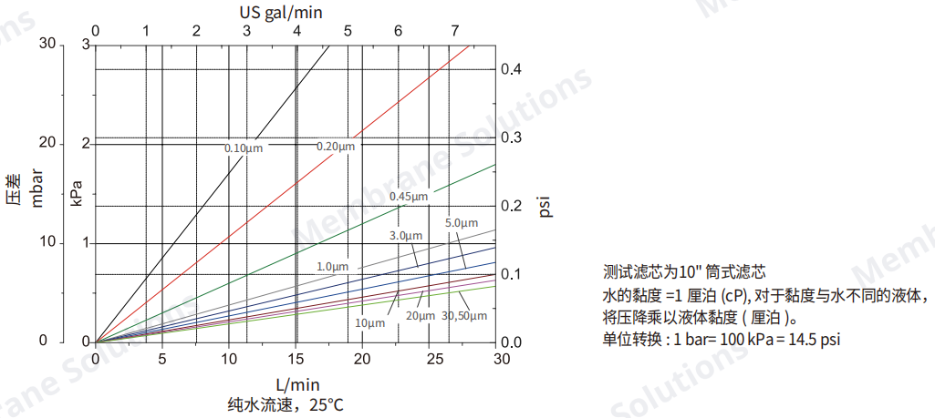 聚丙烯pp折疊濾芯