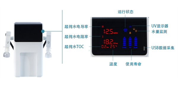 實(shí)驗室超純水機